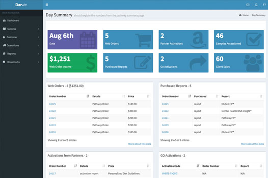 Preview of Internal Metrics Page